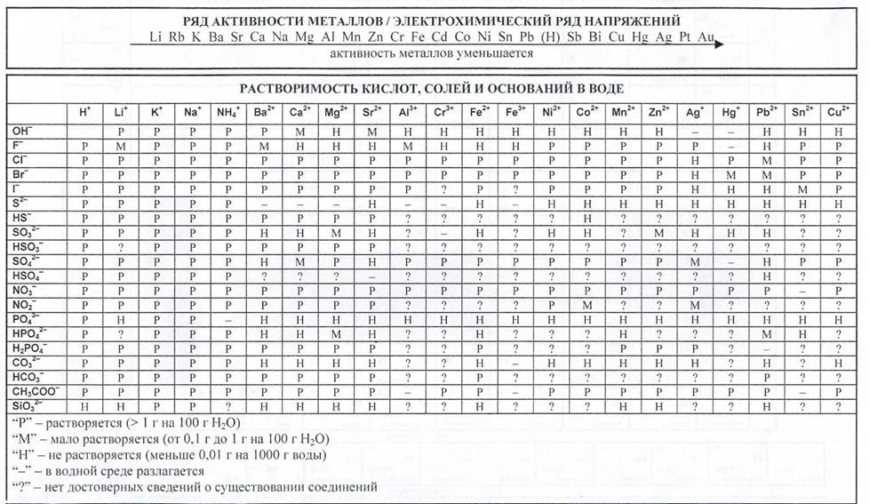 Стоковые фотографии по запросу Растворимость