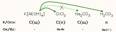 Al oh 3 co2 реакция. K[al(Oh)4]. K al Oh 4 co2. K al Oh 4 co2 избыток. K al Oh 4 название.